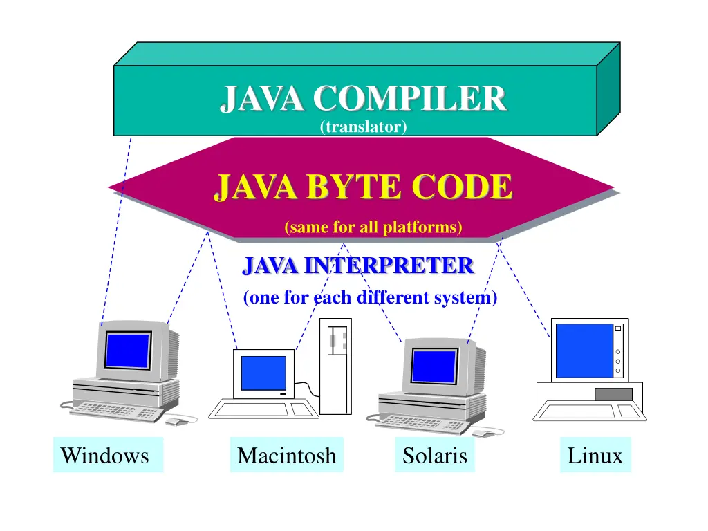 java compiler translator