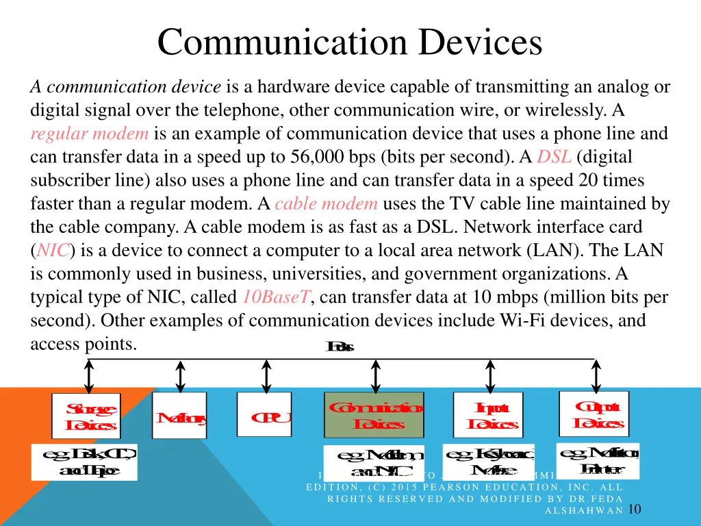 communication devices