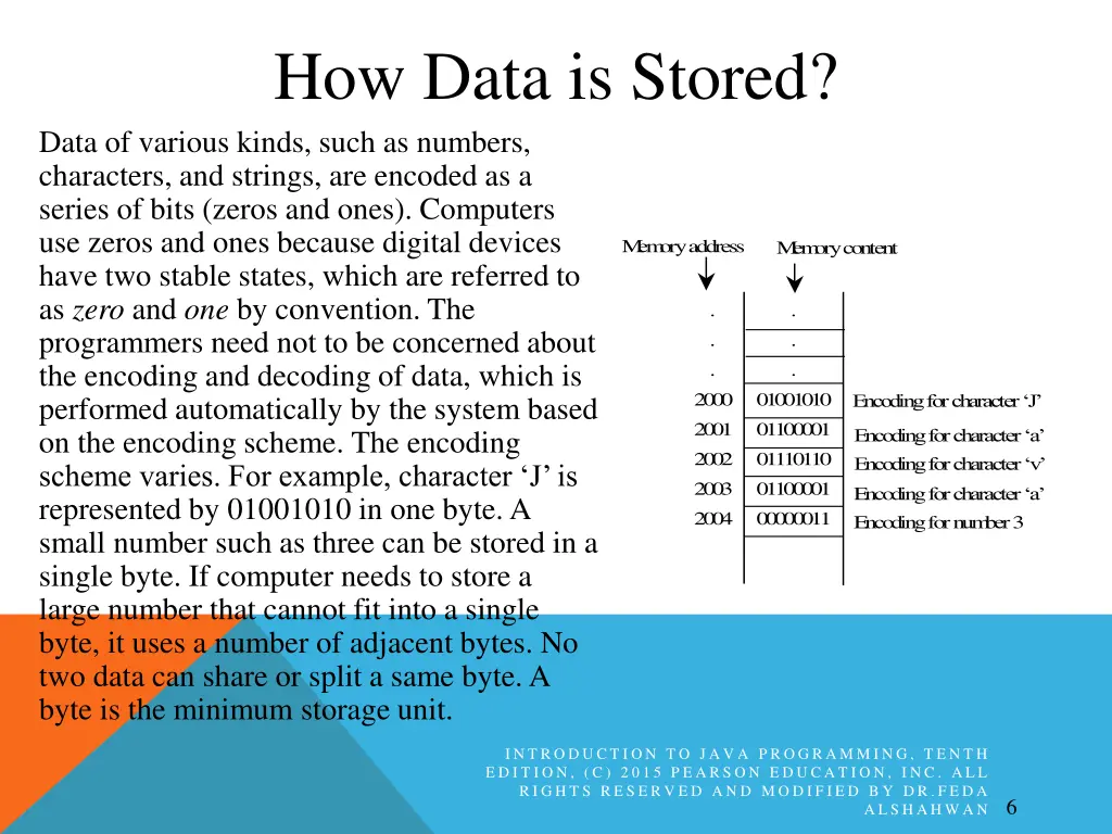 how data is stored data of various kinds such