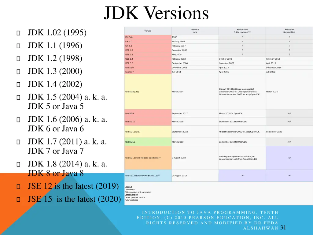 jdk versions