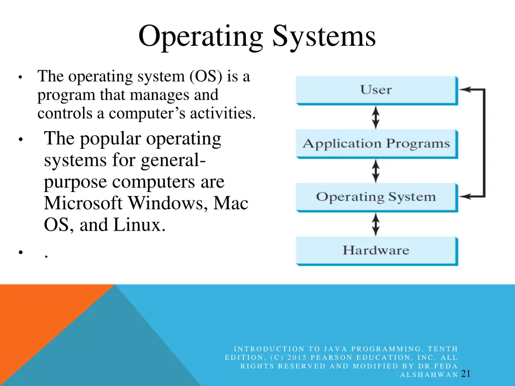 operating systems