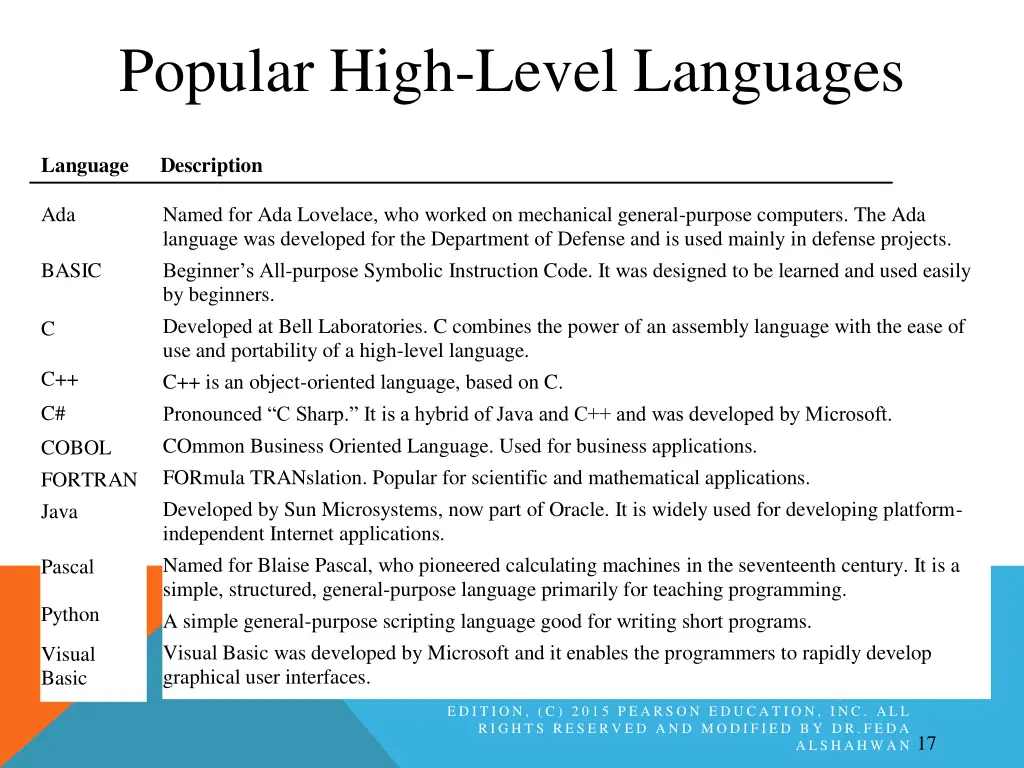 popular high level languages