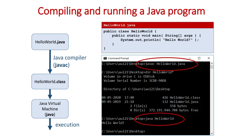 compiling compiling and