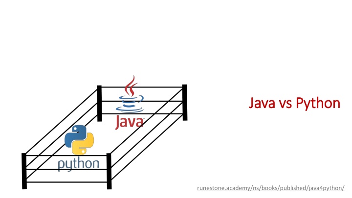 java vs java vs python