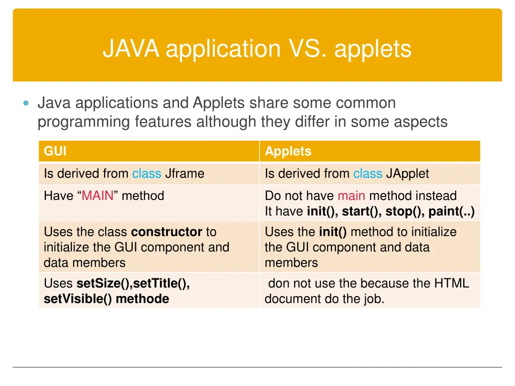 java application vs applets