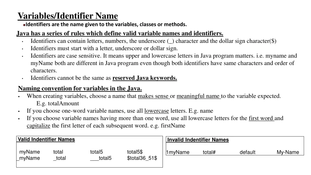 variables identifier name identifiers