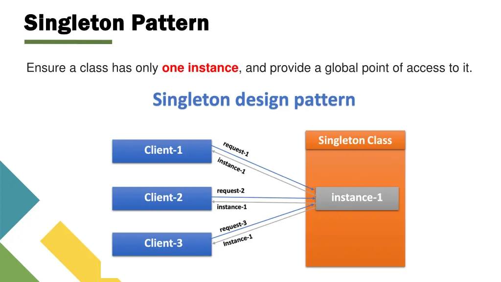 singleton pattern singleton pattern