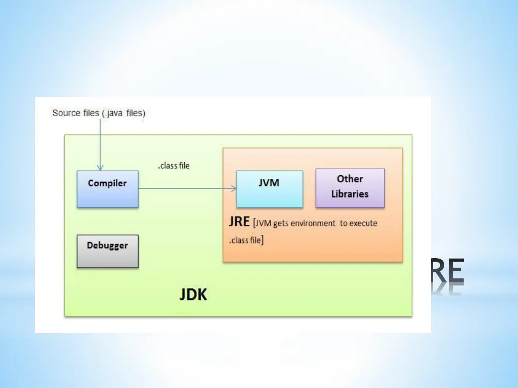 jdk jvm jre