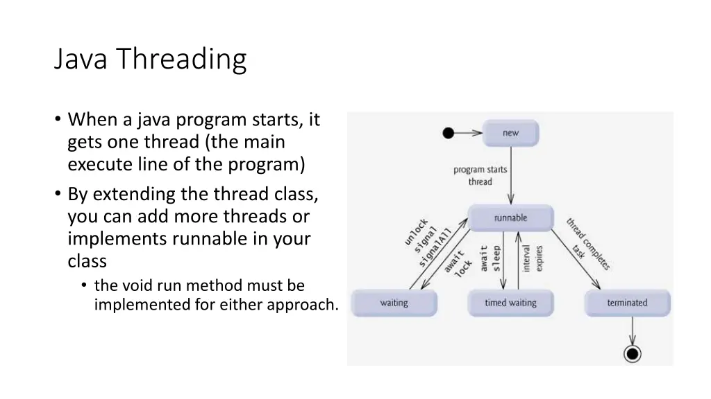 java threading