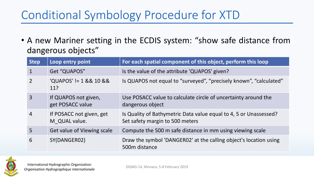 conditional symbology procedure for xtd