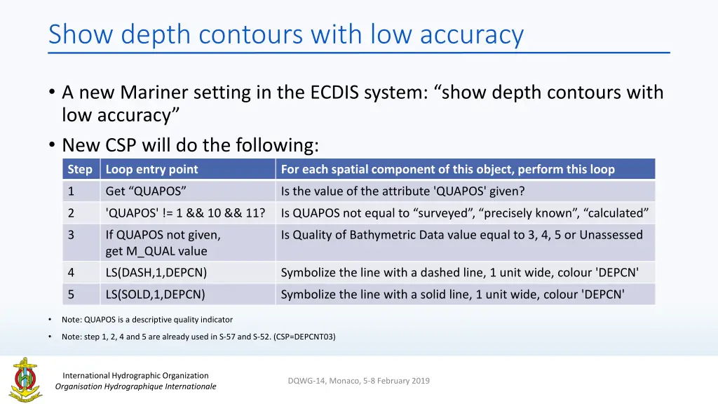 show depth contours with low accuracy