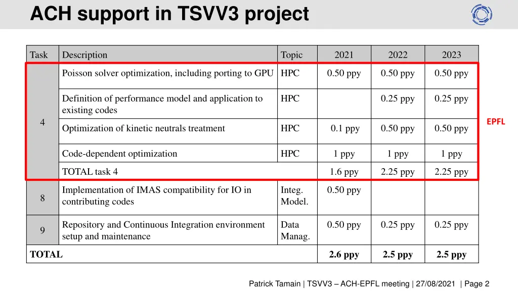 ach support in tsvv3 project