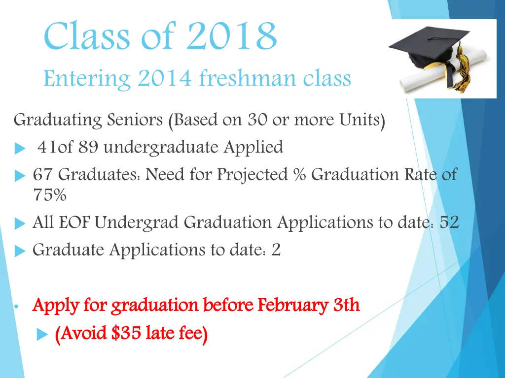 class of 2018 entering 2014 freshman class
