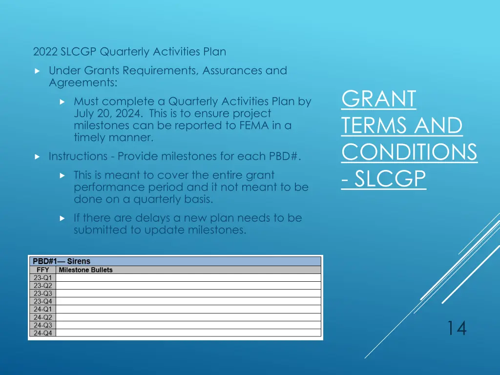 2022 slcgp quarterly activities plan