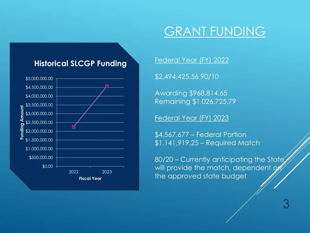 grant funding