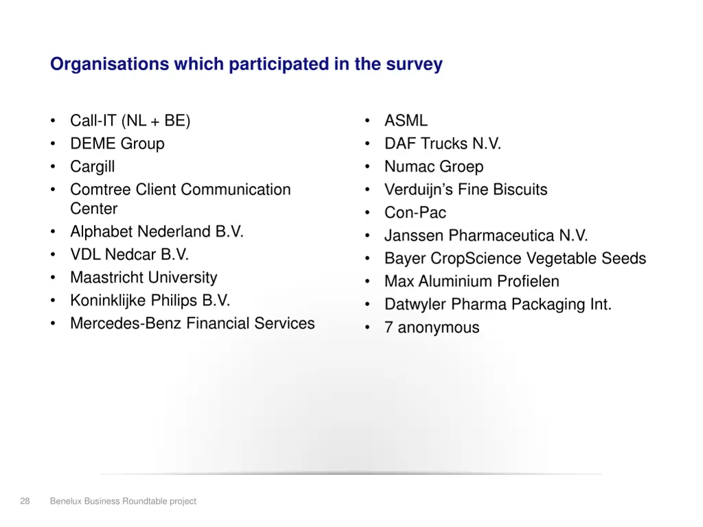 organisations which participated in the survey