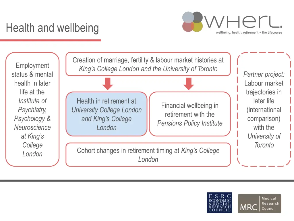 health and wellbeing