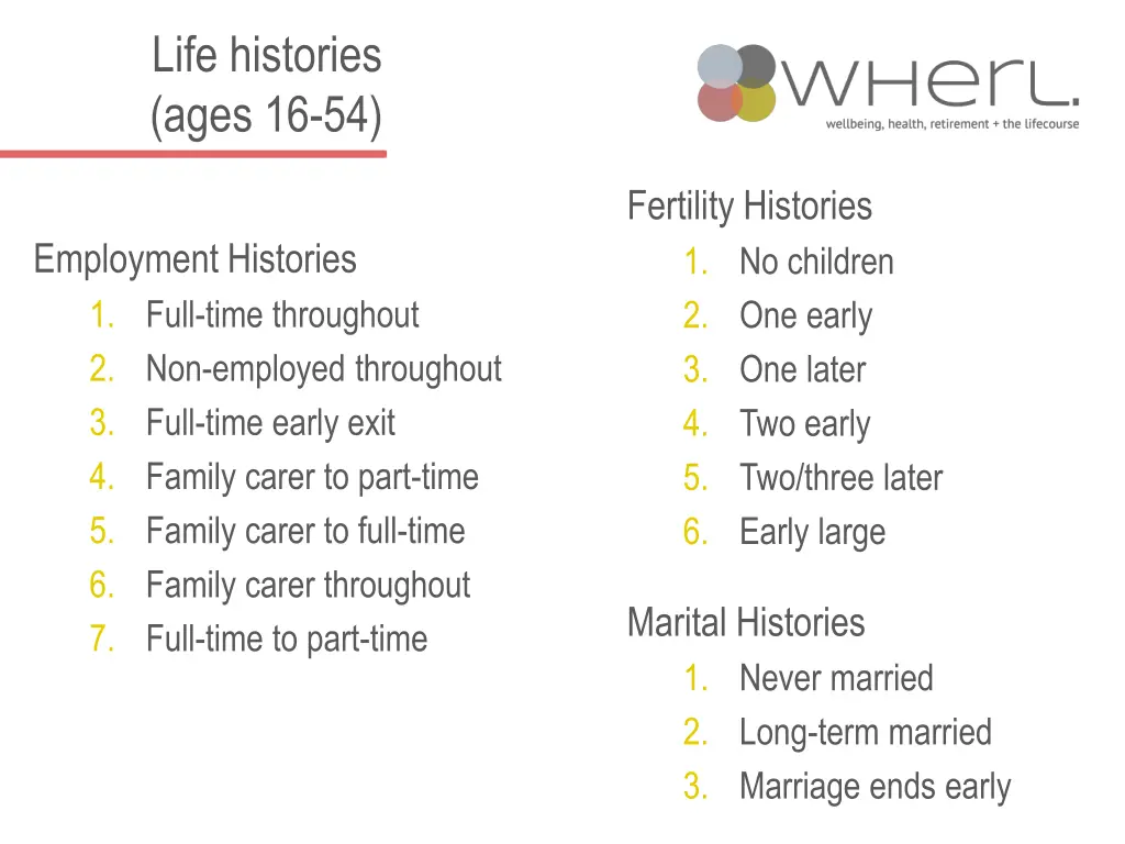 life histories ages 16 54