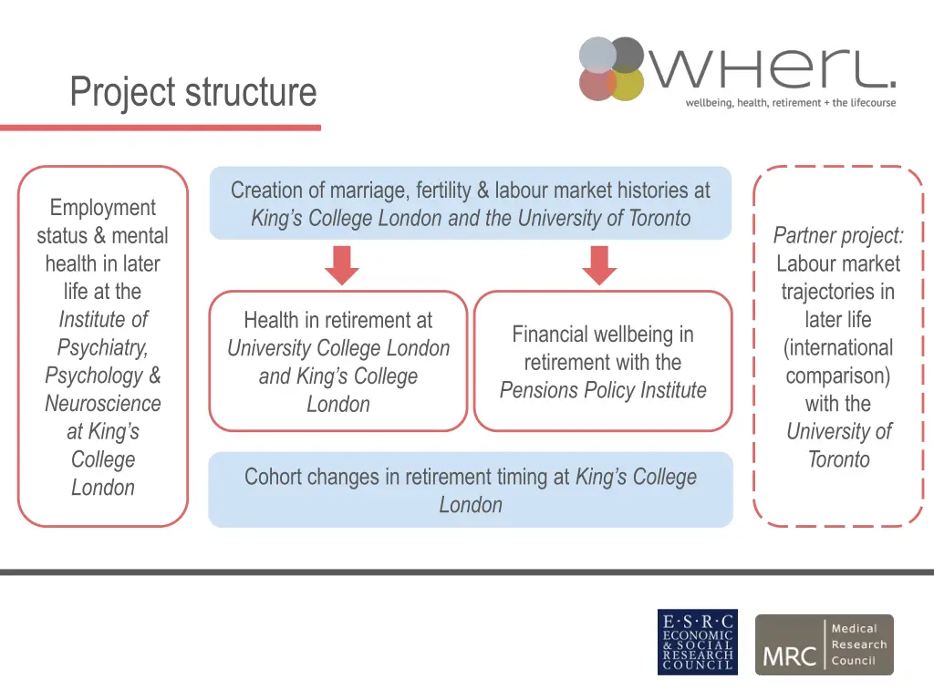 project structure 1