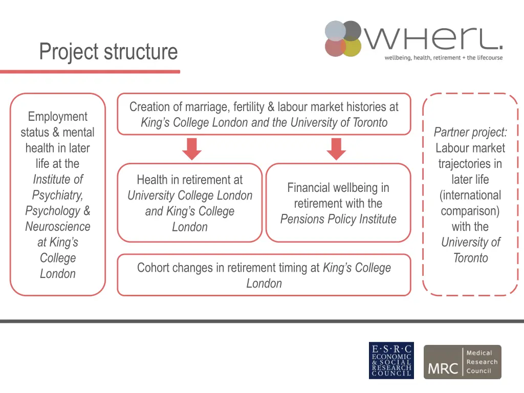 project structure