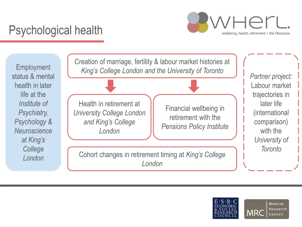 psychological health