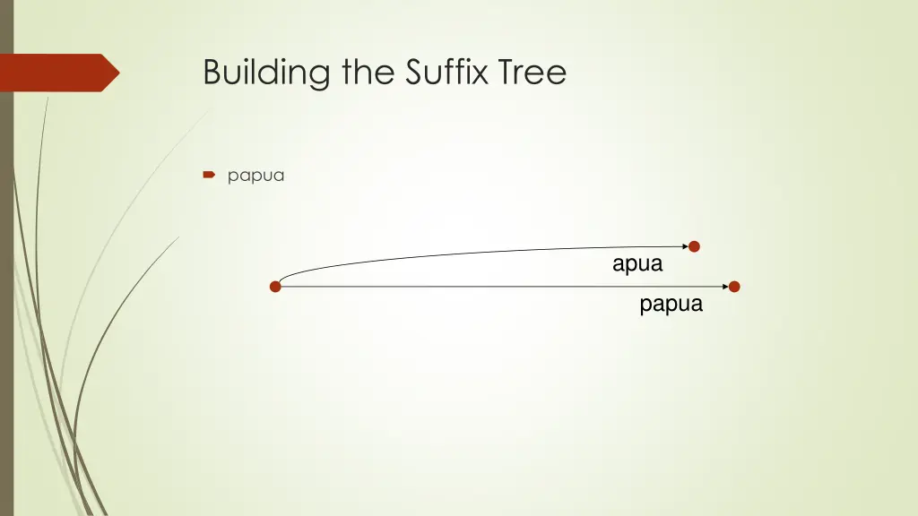 building the suffix tree 3