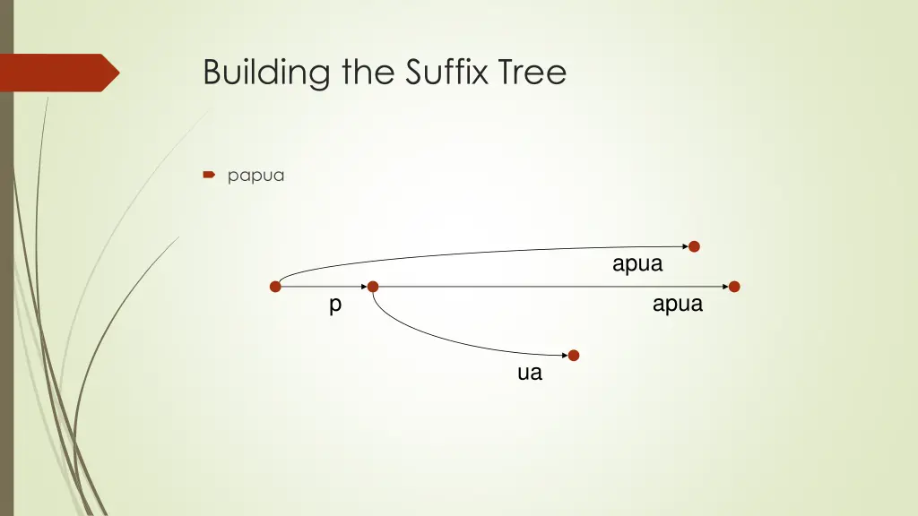 building the suffix tree 4