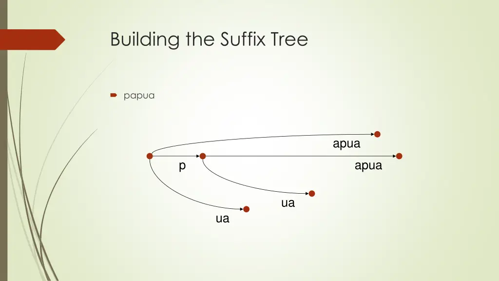 building the suffix tree 5