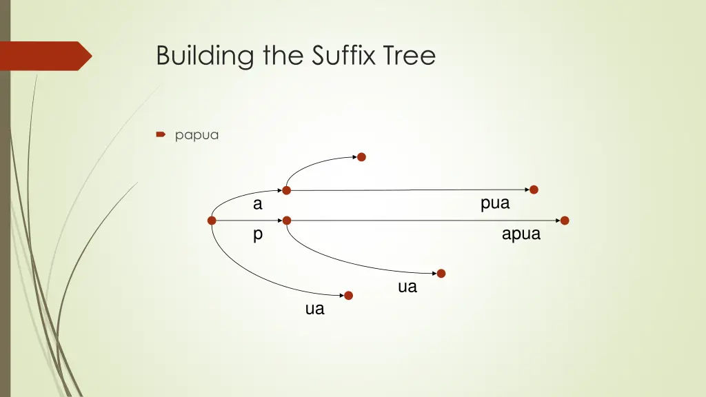 building the suffix tree 6