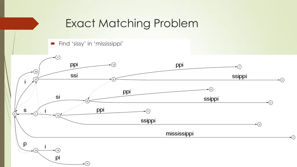 exact matching problem 2