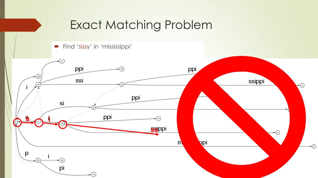exact matching problem 4