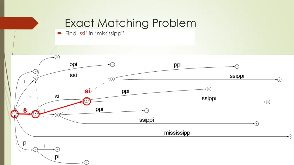 exact matching problem find ssi in mississippi 1