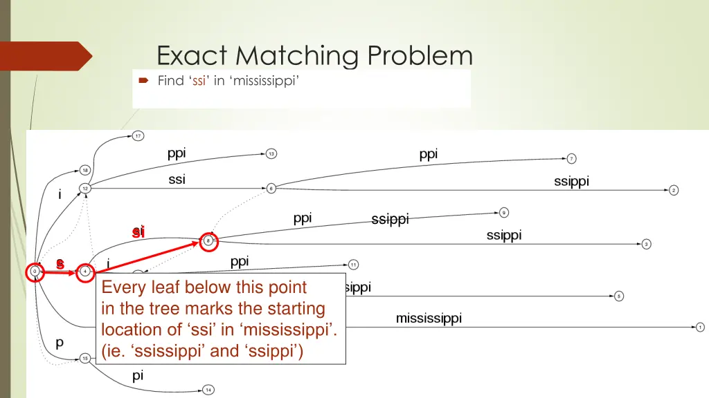exact matching problem find ssi in mississippi 2