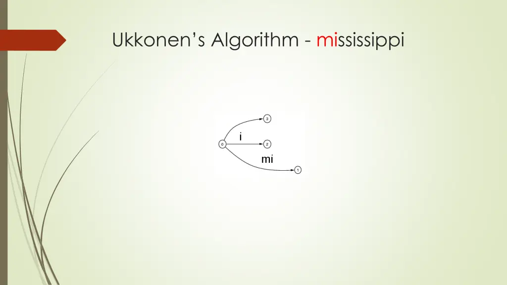ukkonen s algorithm mississippi 2