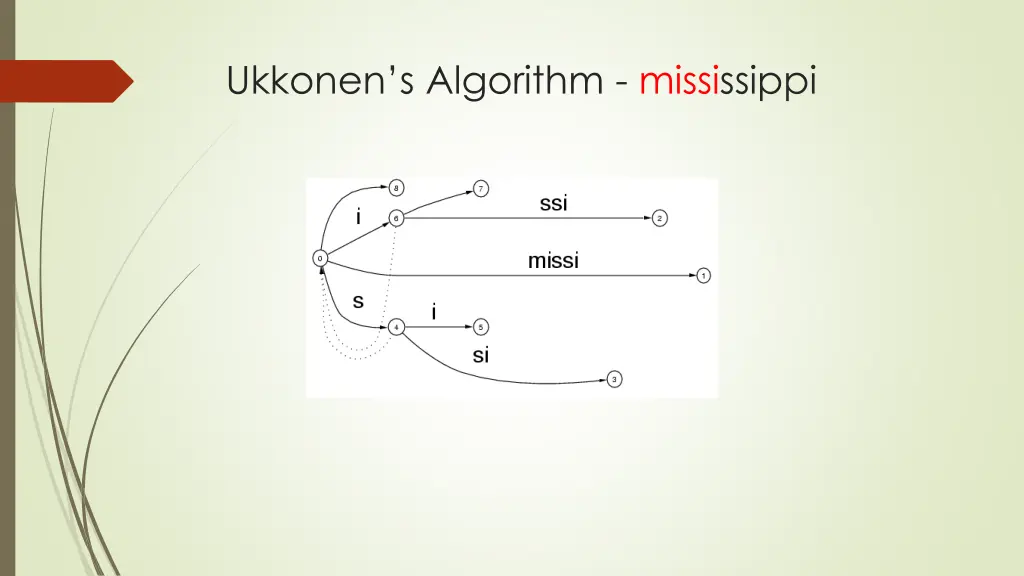 ukkonen s algorithm mississippi 5