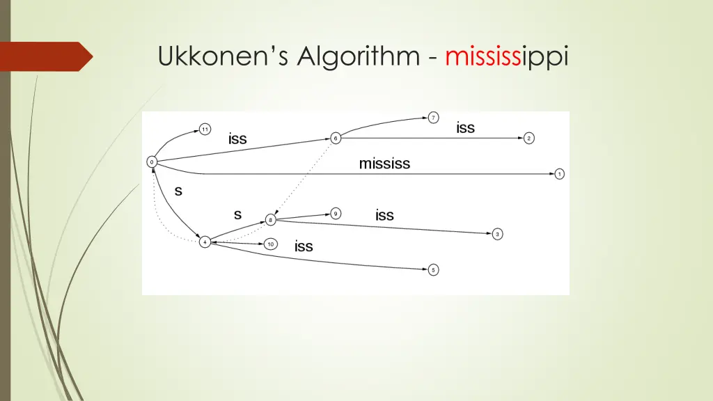ukkonen s algorithm mississippi 7