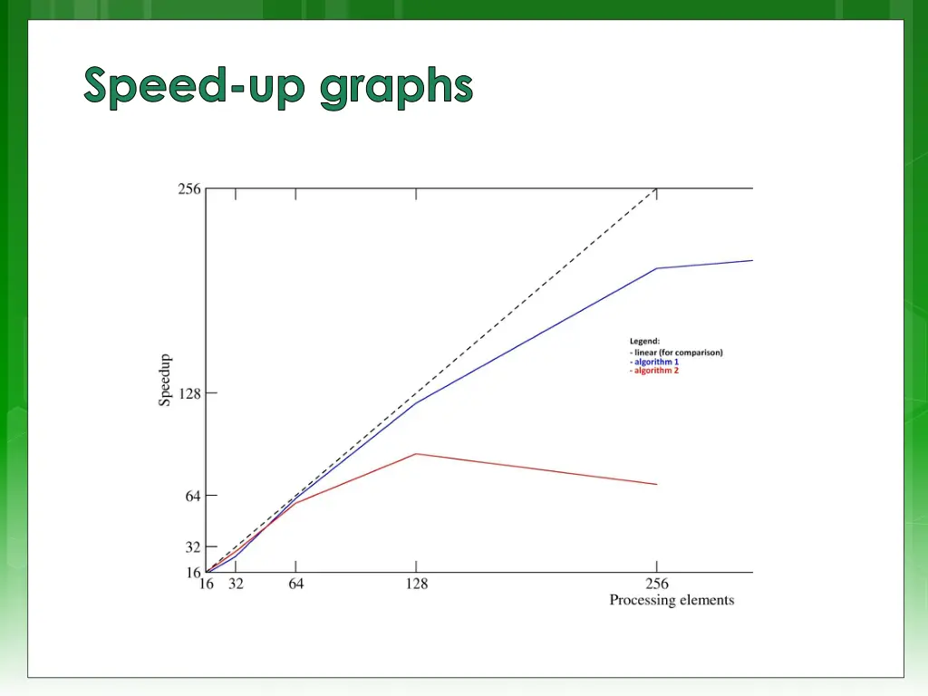 speed up graphs