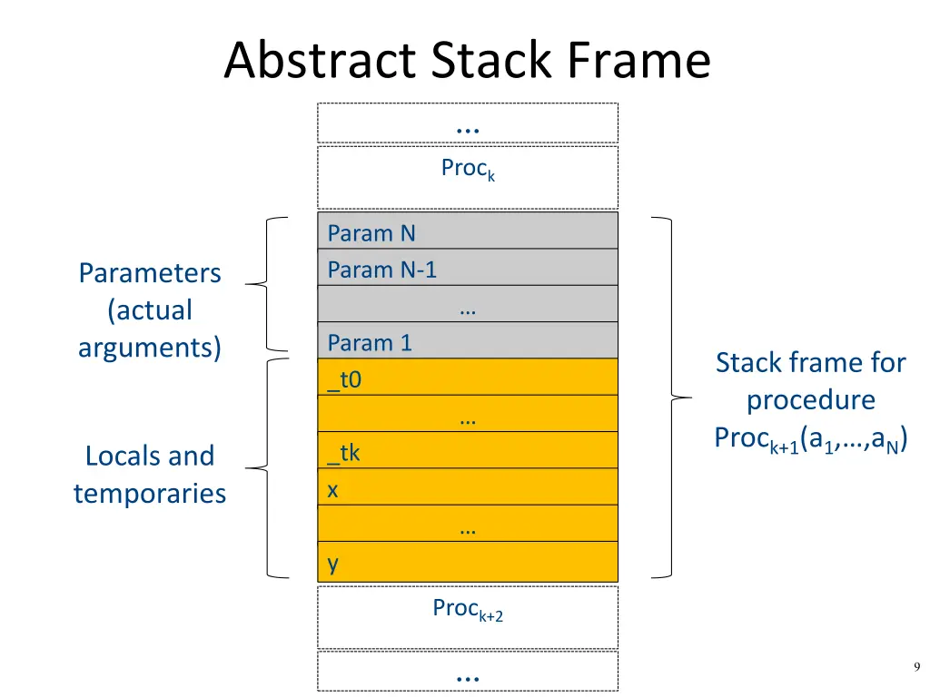 abstract stack frame