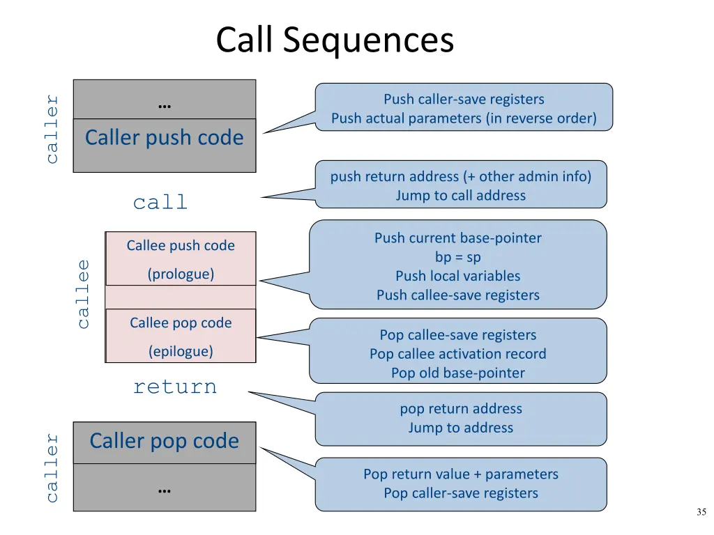 call sequences 1