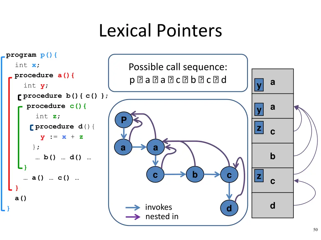 lexical pointers 1