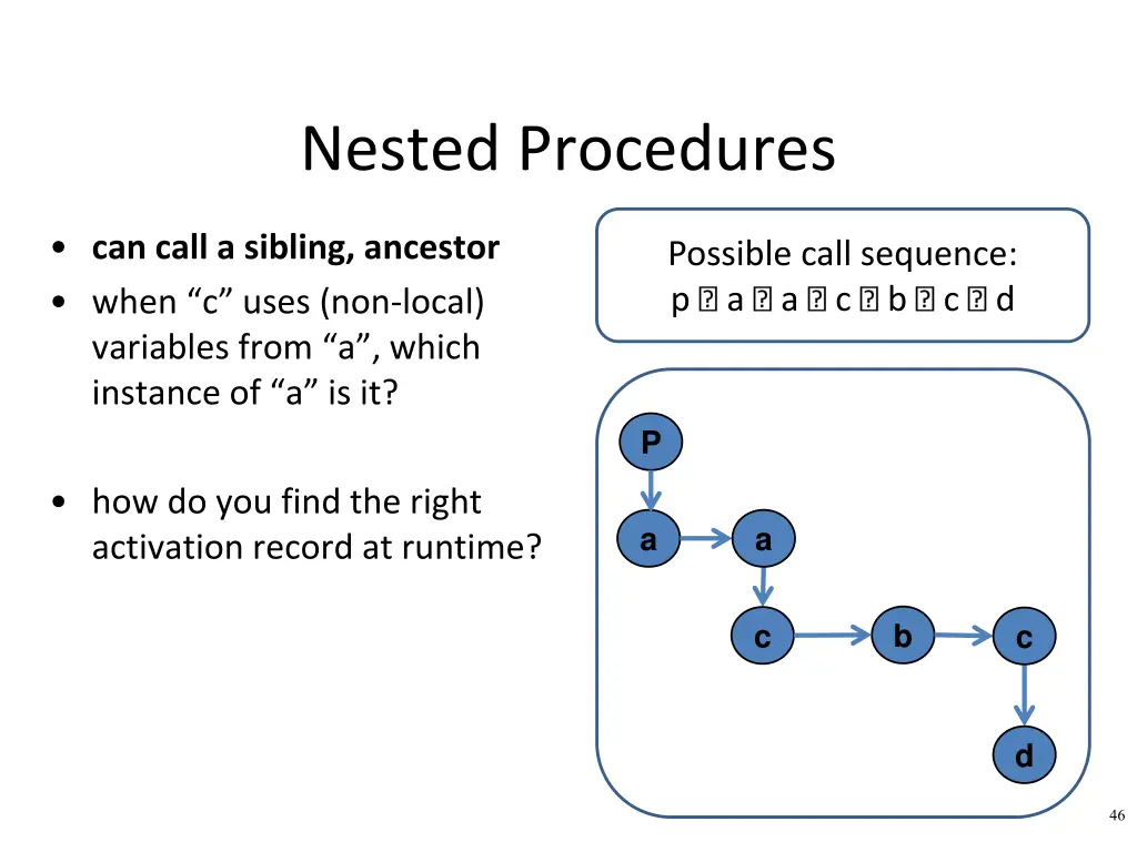 nested procedures 1