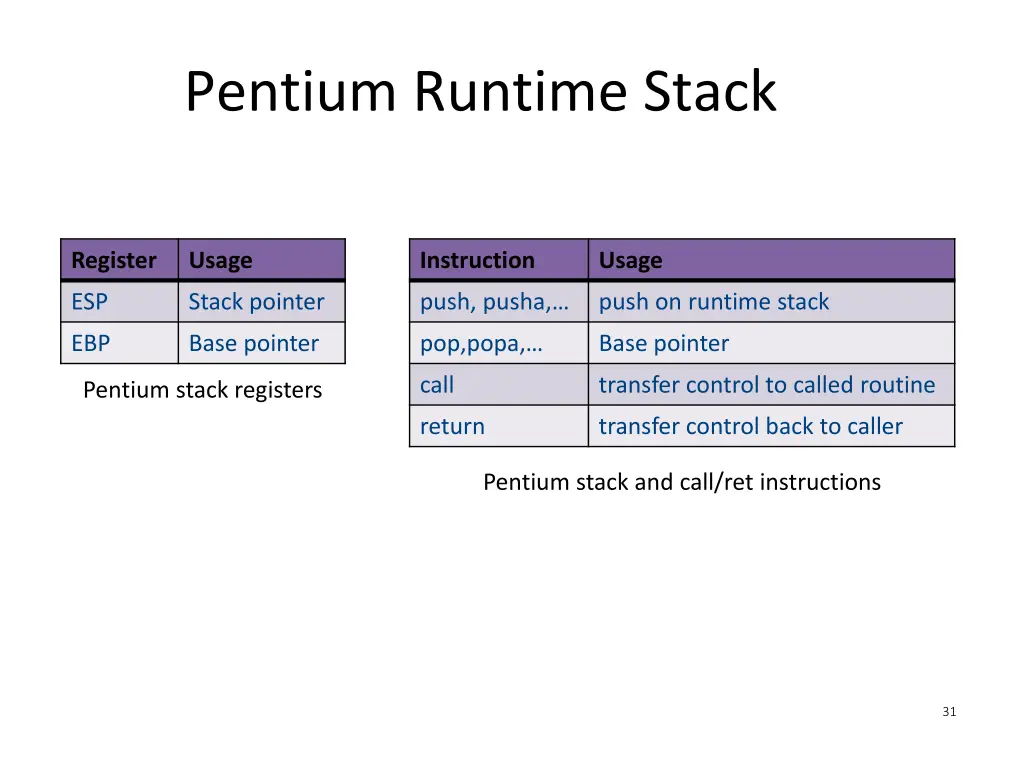 pentium runtime stack