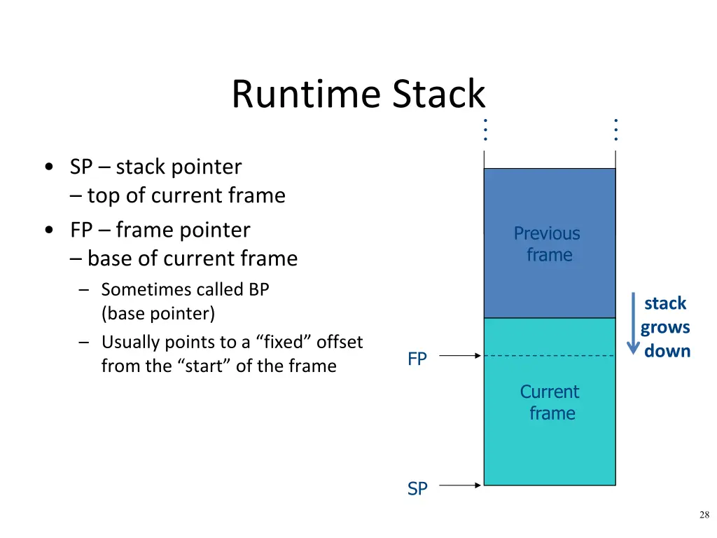 runtime stack 1