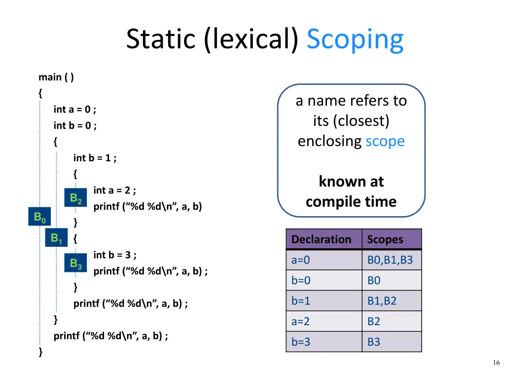 static lexical scoping