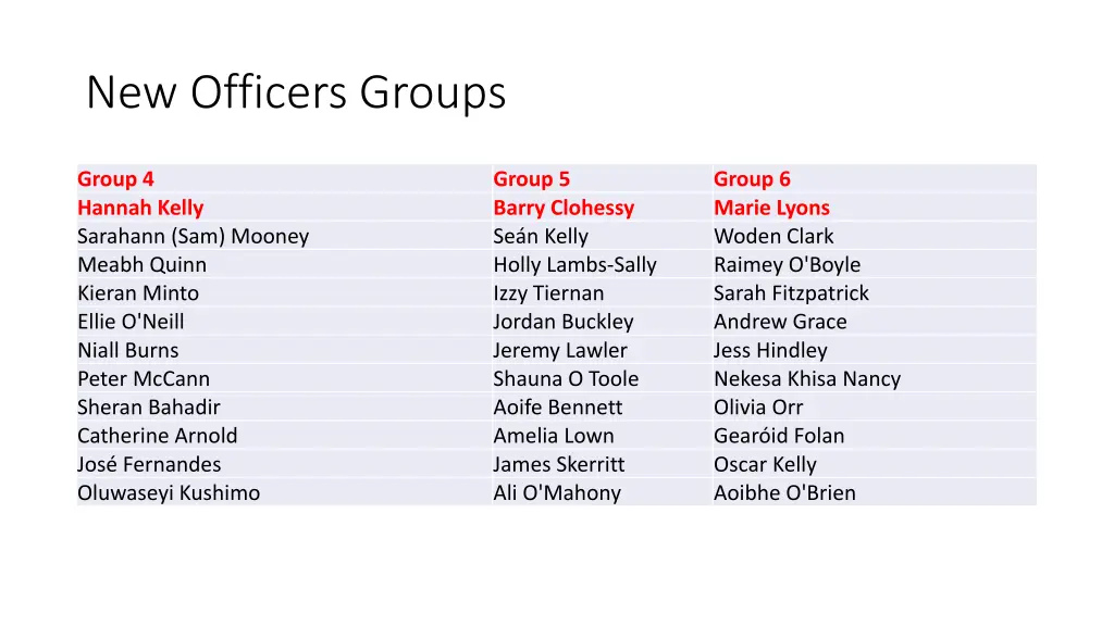 new officers groups 1