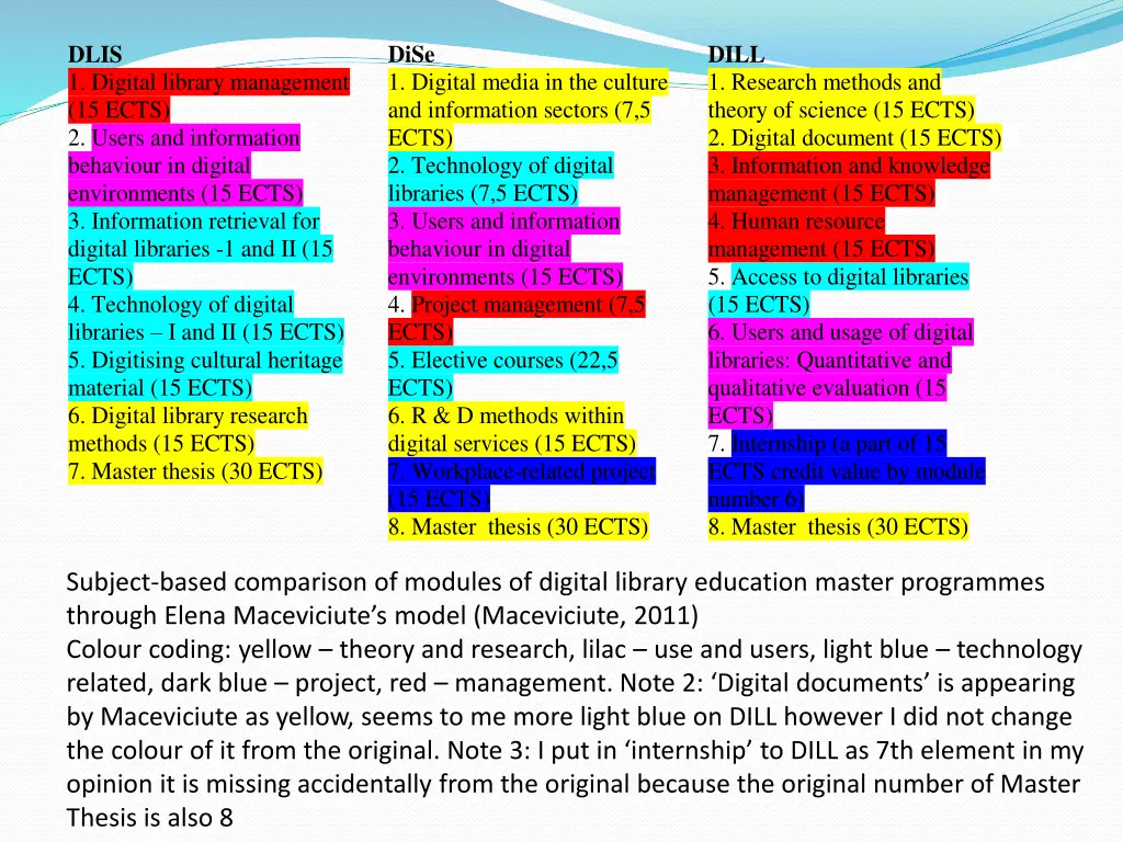dlis 1 digital library management 15 ects 2 users