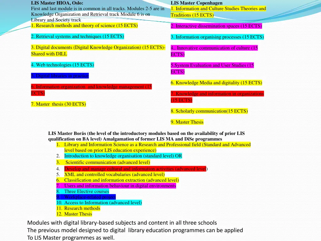 lis master bor s the level of the introductory