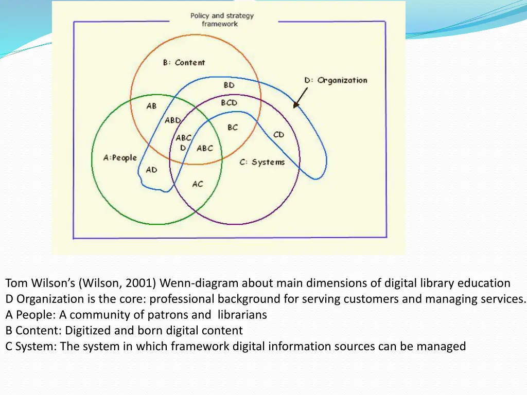 tom wilson s wilson 2001 wenn diagram about main