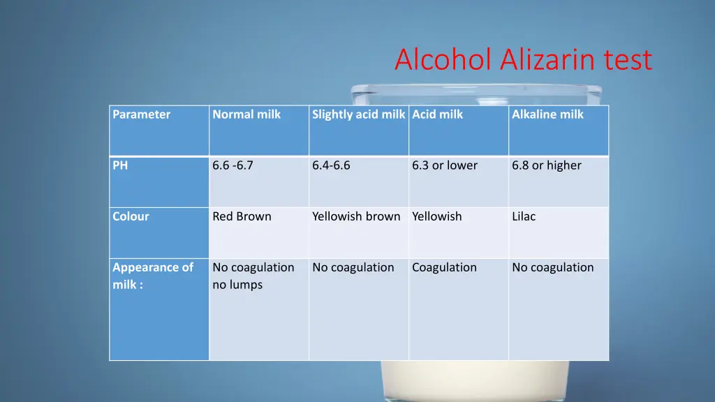 alcohol alizarin test