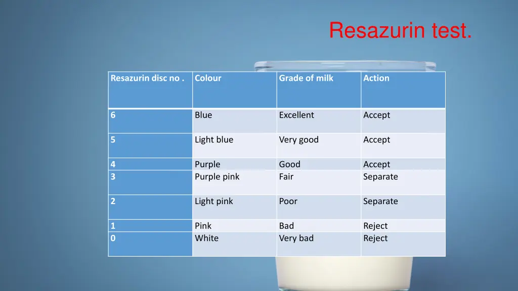 resazurin test